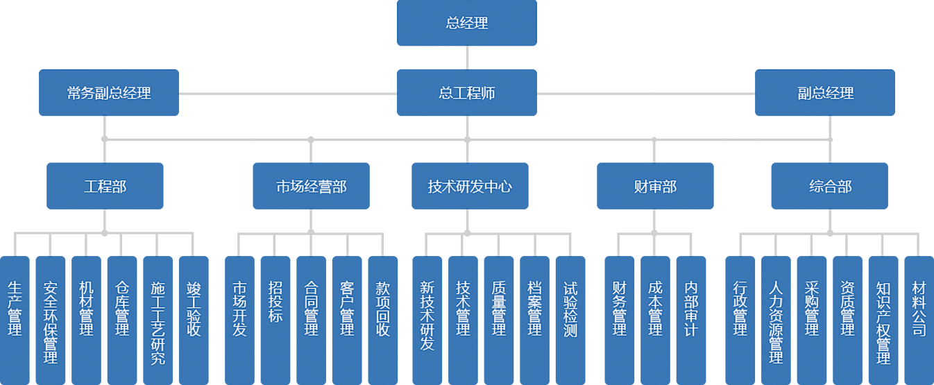 Dongfang Electronics Corporation