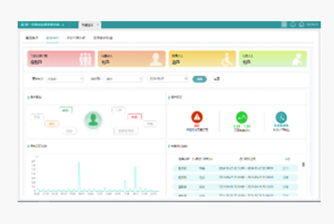 Overall solution for the premium demonstration transformer area system in a municipal power company